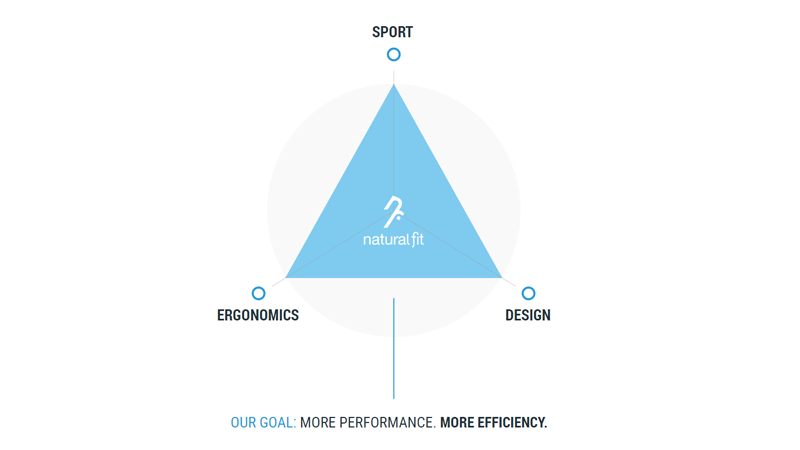 Natural Fit - znamená inteligentní ergonomii, která spojuje inovativní design se sportovní funkcí a anatomickými požadavky. Společně vytvářejí harmonický systém, který čerpá z lékařských znalostí, odborných znalostí profesionálních jezdců a zpětné vazby od normálních cyklistů. Naším cílem je zlepšit výkon a efektivitu, minimalizovat riziko zranění a maximalizovat jízdní komfort – aby byla jízda na kole ještě příjemnější!

&nbsp;
