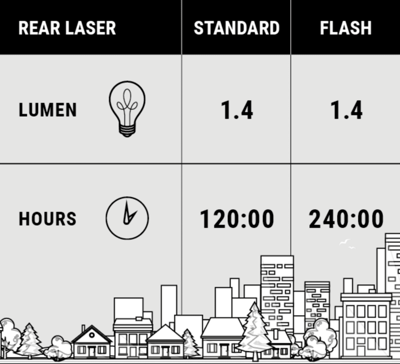 BBB světlo zadní RearLaser BLS-78