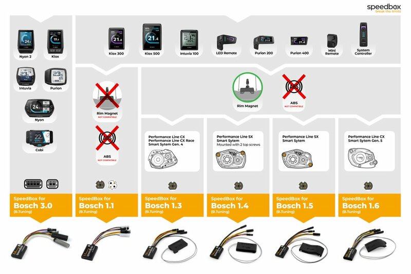 Speedbox tuningový čip 1.6 pro Bosch (Smart System Gen.5 + Rim Magnet)