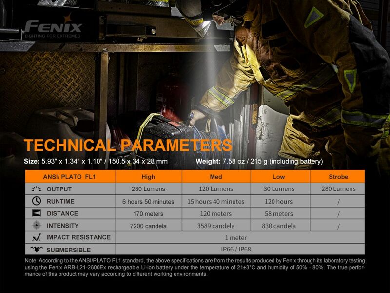 Fenix nabíjecí ATEX svítilna WF30RE