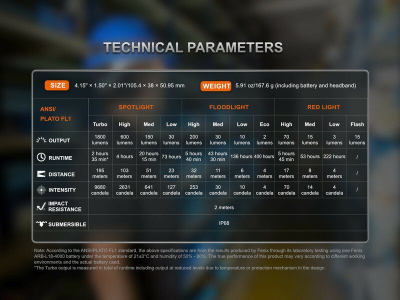Fenix nabíjecí čelovka HM61R AMBER V3.0