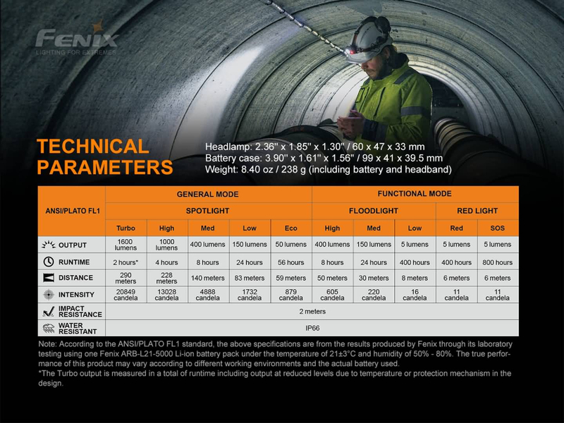 Fenix čelovka Fenix HP25R V2.0