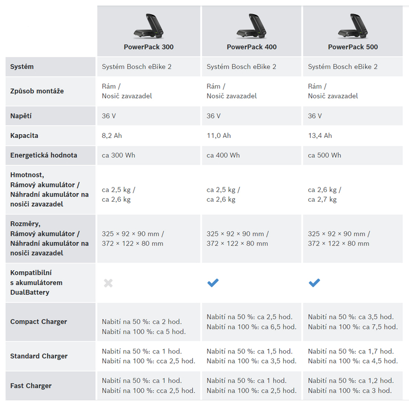 Bosch akumulátor PowerPack Frame eBike2
