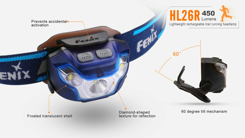 Fenix nabíjecí čelovka HL26R