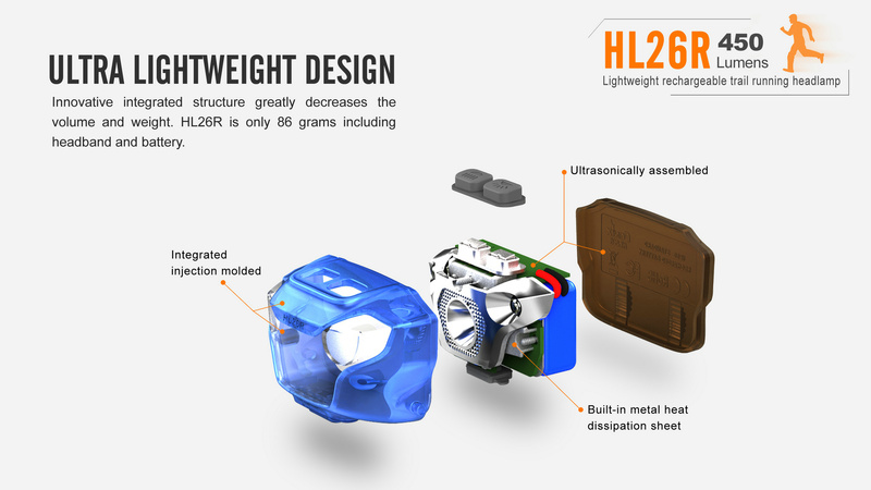 Fenix nabíjecí čelovka HL26R
