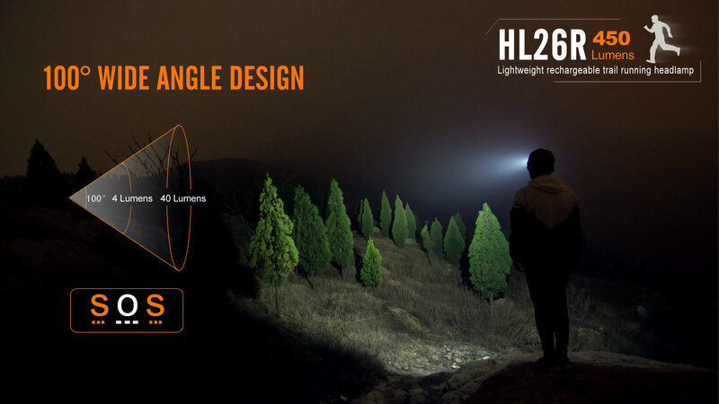 Fenix nabíjecí čelovka HL26R