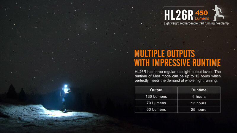 Fenix nabíjecí čelovka HL26R