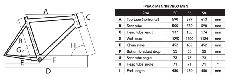 Head crossové kolo I-PEAK II Men
