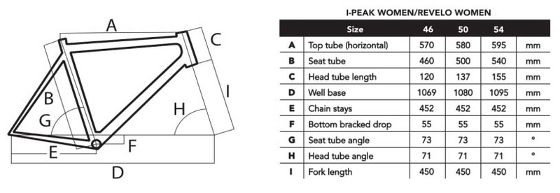 Head crossové kolo I-PEAK II Women