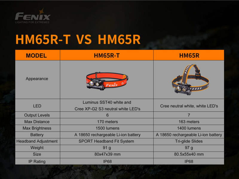 Fenix nabíjecí čelovka HM65R-T