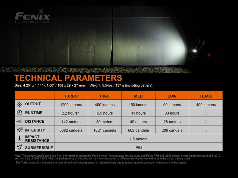 Fenix nabíjecí cyklosvítilna BC21R V3.0