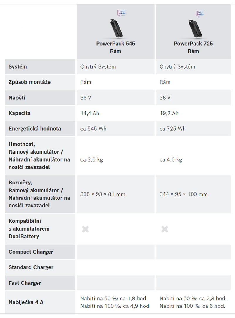 Bosch akumulátor PowerPack Frame Smart System