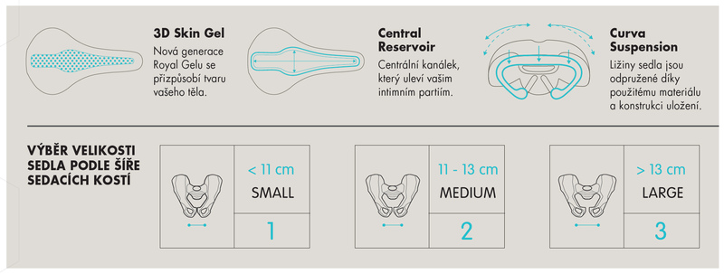 Selle Royal sedlo SCIENTIA