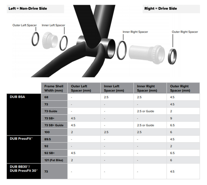 Sram středové složení MTB DUB PRESSFIT PF30