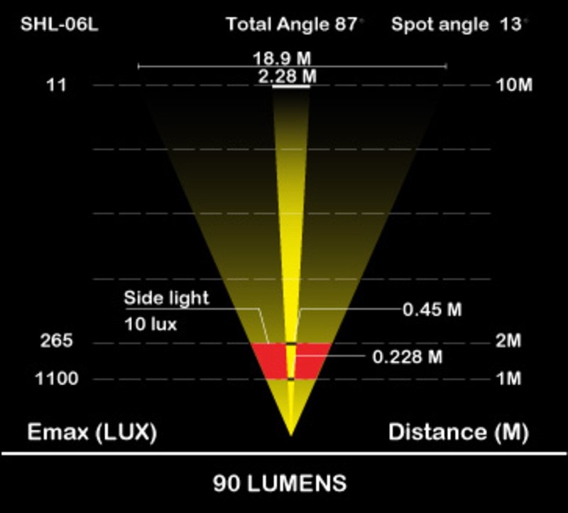 Moon světlo SHL- 06L Luxeon 90lumen