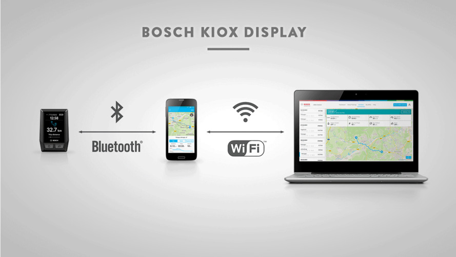 Malý, robustní a konektivní, Kiox má všechny klasické funkce palubního počítače a současně umožňuje eRIDE přístup do digitálního světa prostřednictvím připojení Bluetooth a vyhrazené aplikace pro smartphone. Barevný displej vám poskytne všechny vaše údaje o jízdě na první pohled, zatímco samostatná ovládací jednotka na řídítkách vám umožní rychle přepnout režimy.
