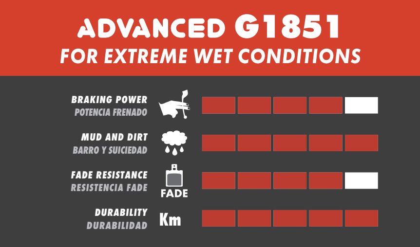 ADVANCED G1851 - Excelují v extrémních podmínkách

(Do mokra -&nbsp;červené): excelují v extrémních podmínkách, mají “měkčí” směs a rychleji se opotřebují.&nbsp;

