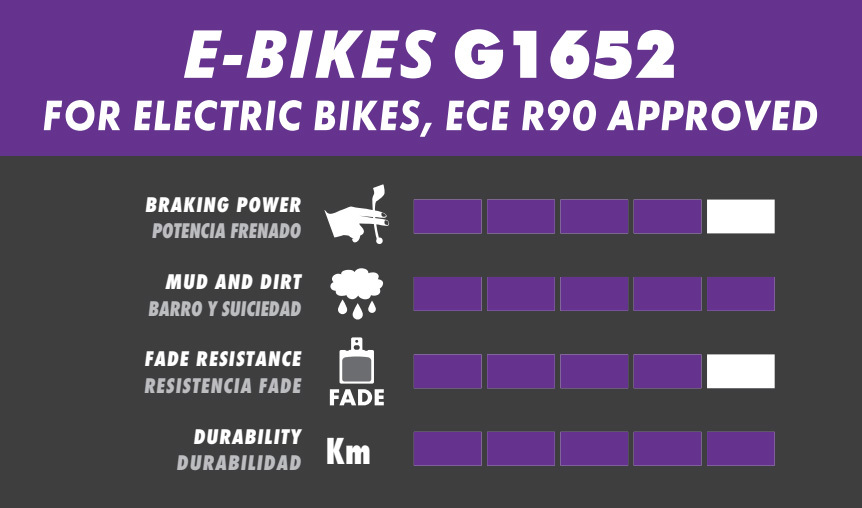 E-BIKES G1652 - Pro e-bike, pro vyšší telené namáhání, certifikace ECE 90R

(E-biky a DH -&nbsp;fialové): jsou vyvinuty pro vyšší tepelné namáhání, které ocení především DH závodníci a jezdci na e-biku, ale nejen ti.
