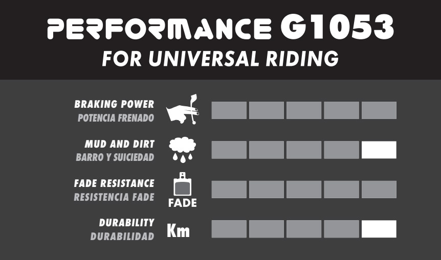 PERFORMANCE &nbsp;G1053 -&nbsp;Fungují spolehlivě ve všech podmínkách.

(dříve označené jako "Standard" -&nbsp;černé): ty vyhovují povšechným podmínkám. Mají tvrdší směs a tím i nejdelší životnost. Jejich brzdná síla je spolehlivá ve všech podmínkách.
