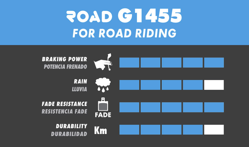 ROAD G1455 - Vyladěné pro silniční a gravelová kola

(Silniční kola -&nbsp;modré): jejichž směs je vyladěná přímo pro silničky a jejich menší styčnou plochu pneumatik.
