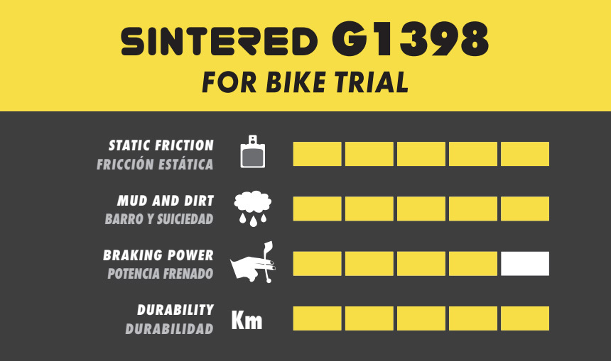 SINTERED G1398 - Okamžitý náběh, čitelné dávkování, celkově ostřejší výkon

(Trial -&nbsp;žluté): směs vyvinutá pro trial. Má okamžitý náběh, velmi čitelné dávkování a celkově ostřejší výkon.
