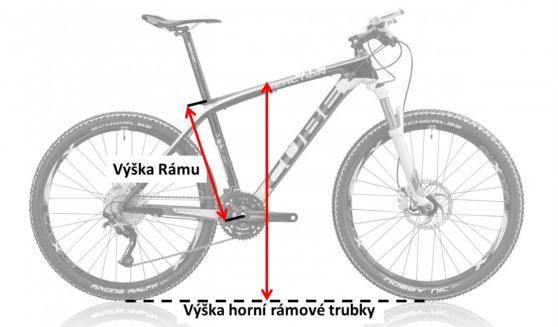 Výška rámu